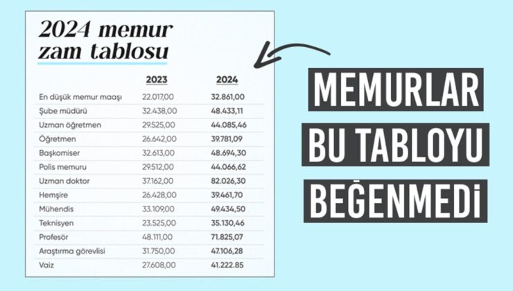 Artırım oranı aşikâr oldu! Memur-Sen’den birinci reaksiyon geldi